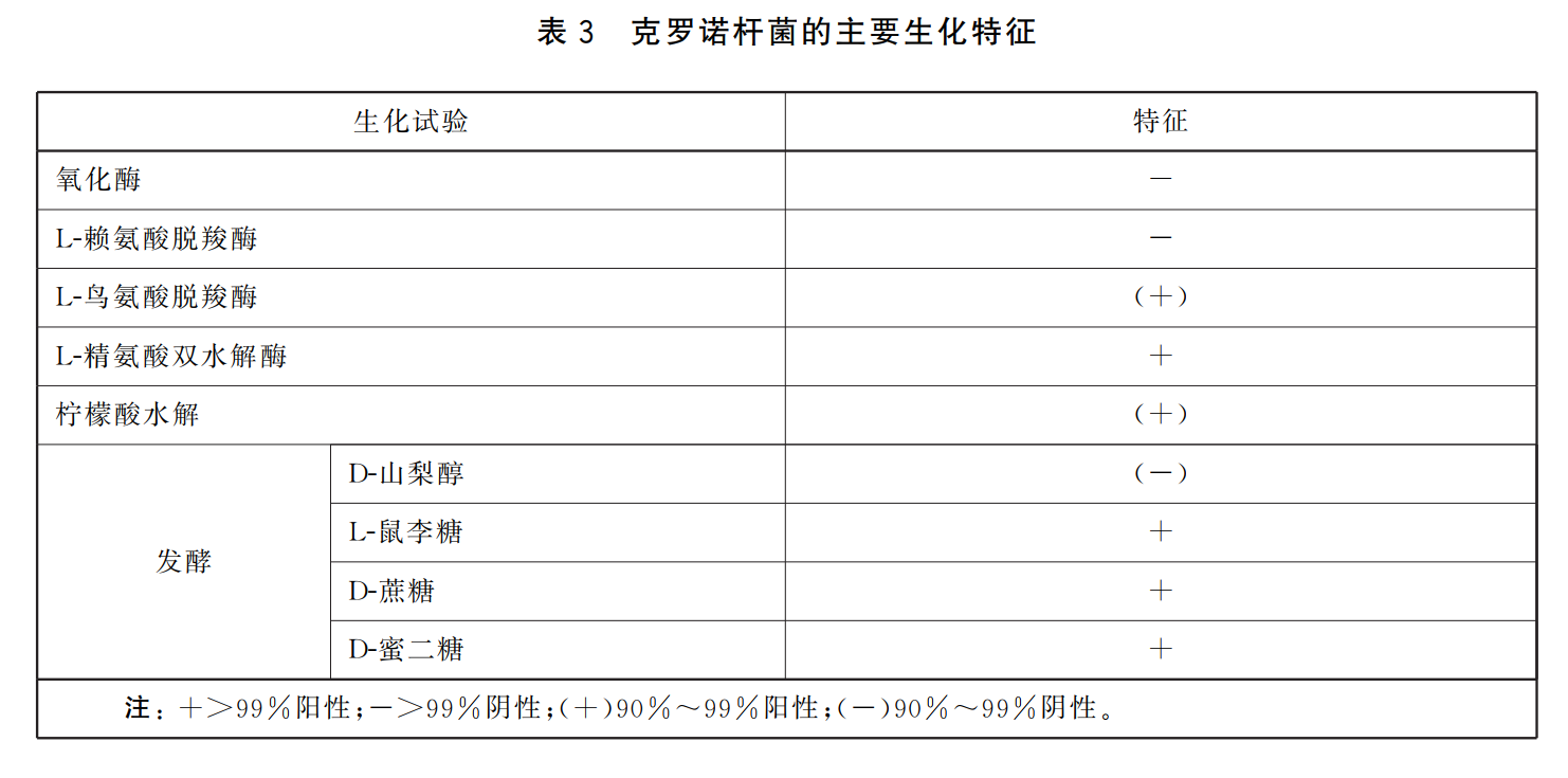 GB 4789.40-2024克羅諾桿菌檢驗標準變更解讀