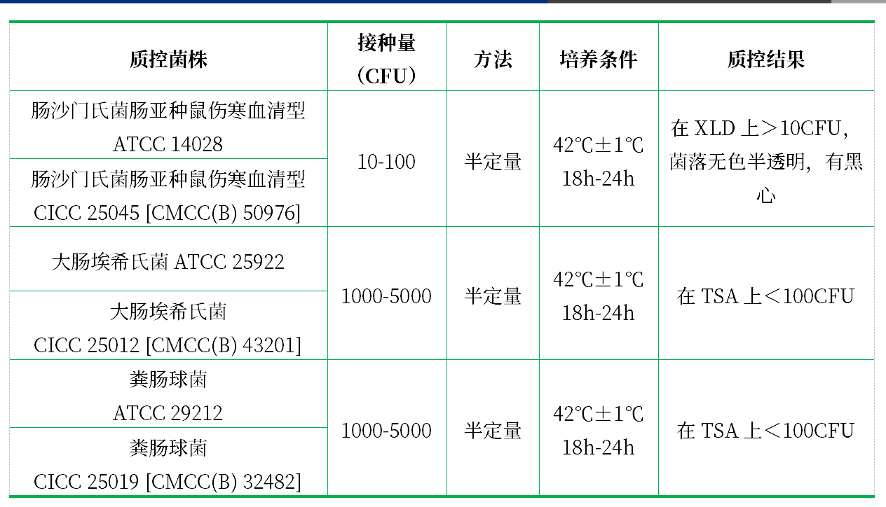 四硫磺酸鈉煌綠增菌液(顆粒劑型)(TTB) 四硫磺酸鈉煌綠增菌液(顆粒劑型)(TTB)