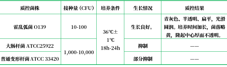 慶大霉素瓊脂（已添加亞碲酸鉀、多粘菌素B）